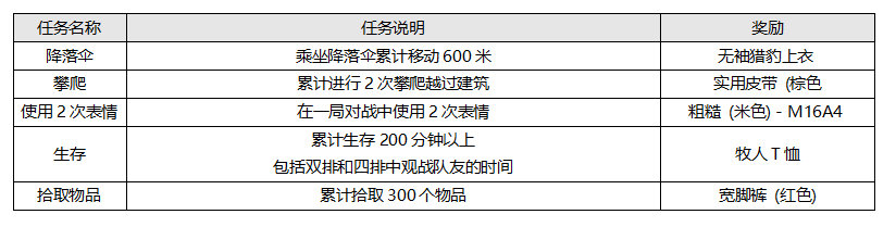 2021绝地求生免费试玩活动怎么玩？PUBG新玩家特殊空投活动任务攻略