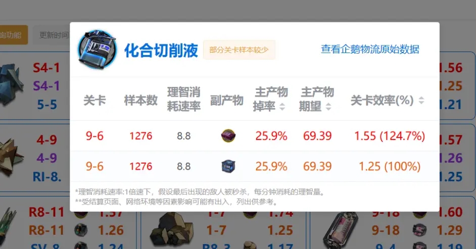 明日方舟第九章刷材料哪关最快？第九章刷材料时间最短关卡分享