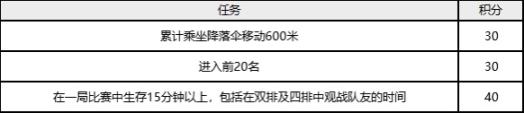 绝地求生万圣节特殊空投活动怎么玩？万圣节特殊空投活动攻略与免费皮肤获取方法分享