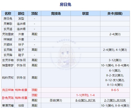 奇迹暖暖回溯繁星房日兔顶配搭配推荐：回溯繁星房日兔顶配搭配思路分析