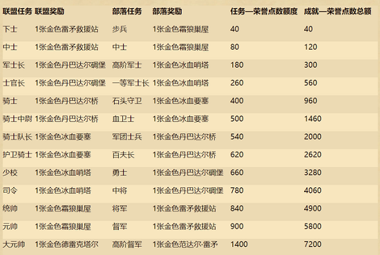 炉石传说荣誉点数有什么用？炉石传说荣誉点数作用介绍与分享