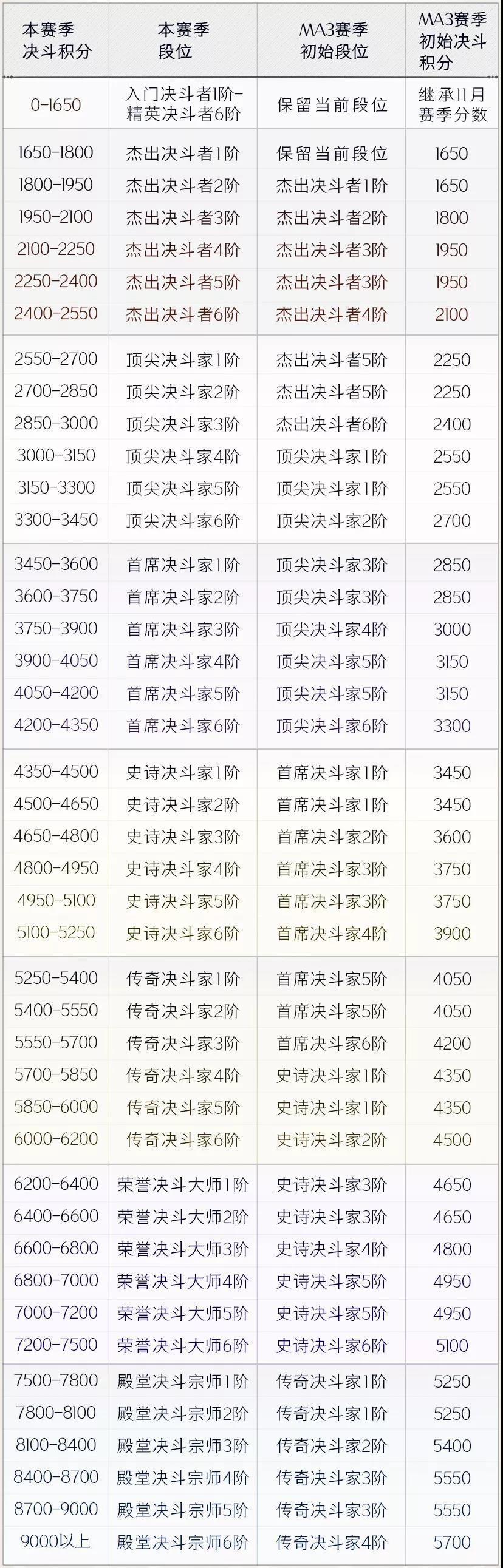 哈利波特魔法觉醒MA3赛季什么时候开始？MA3赛季开启时间分析与解读