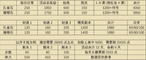 花亦山心之月彩岩之行活动商店怎么兑换？彩岩之行活动商店兑换攻略与推荐