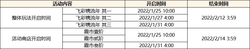 原神飞彩镌流年活动怎么玩？原神飞彩镌流年活动简介与一览