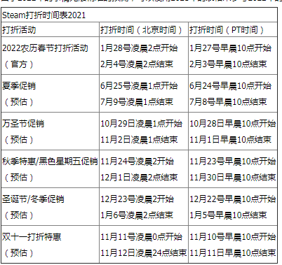 Steam打折时间分别是什么时候？Steam2022年促销时间表安利与分享