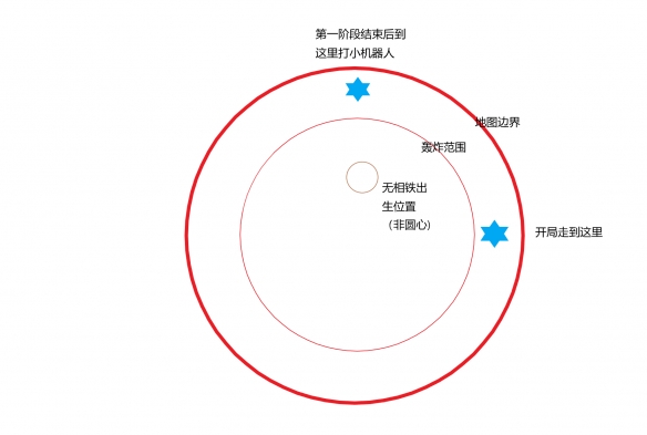 原神2.3导能圆盘第三关怎么打？2.3导能圆盘第三关通关技巧分析与推荐