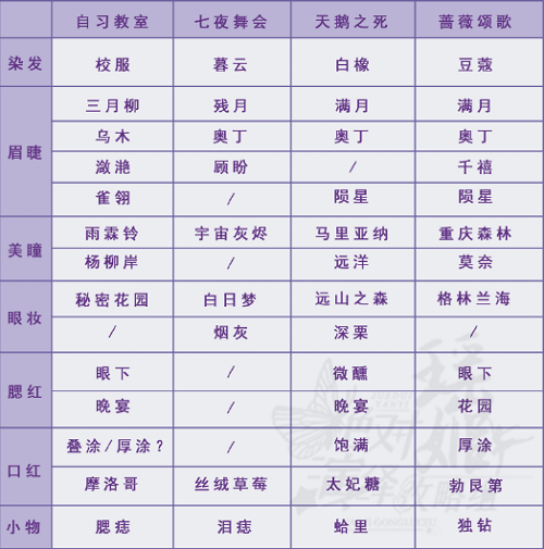 绝对演绎直播仿妆怎么过？直播仿妆完成步骤说明与指南