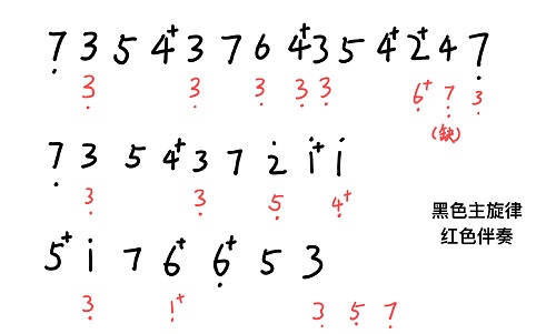 哈利波特魔法觉醒钢琴在哪里？钢琴解锁方法分享