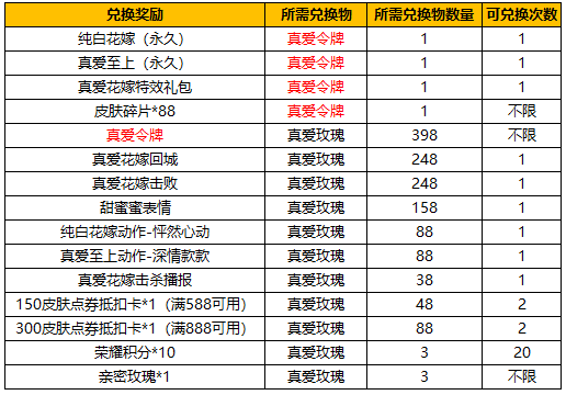 王者荣耀纯白花嫁抽奖概率是多少？纯白花嫁抽奖概率公布与介绍