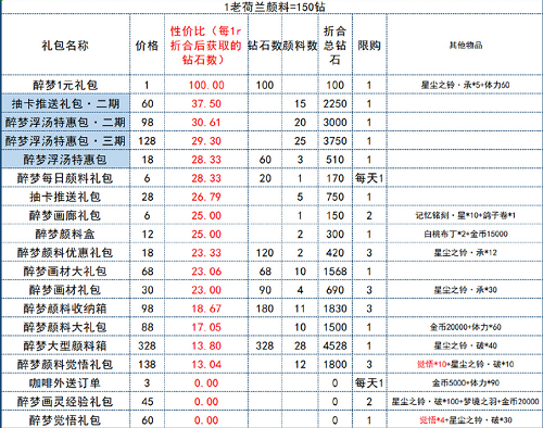 时空中的绘旅人醉梦浮场礼包性价比如何？醉梦浮场礼包性价比解读与分享