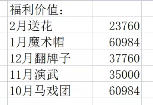 剑与远征盛花祈愿需要氪金嘛？盛花祈愿活动分析与建议