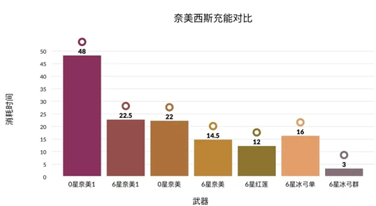 幻塔启明星充能效果如何？启明星充能效果数据测评与分享