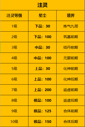 一念逍遥古宝注灵如何培养？古宝注灵优先级培养解读与分享