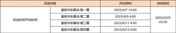 原神3月30日几点开始更新？3月30日更新内容说明与分享