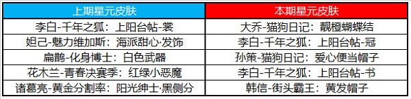 王者荣耀许愿屋5.10更新了什么？许愿屋5.10更新内容指南与分享