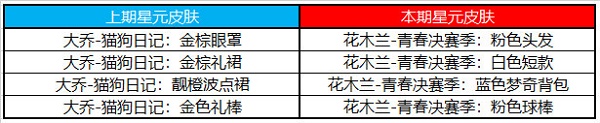 王者荣耀许愿屋5.10更新了什么？许愿屋5.10更新内容指南与分享