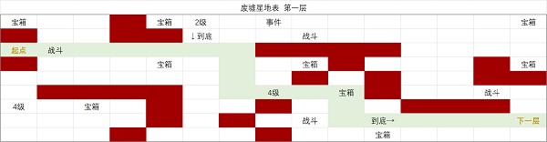 时空中的绘旅人废墟星地表该如何进行探索？废墟星地表探索思路与攻略分享