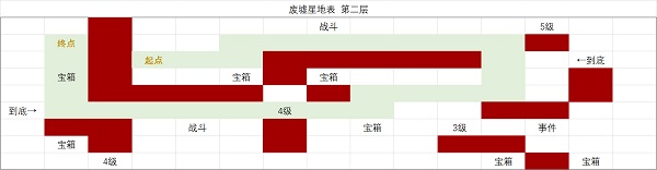 时空中的绘旅人废墟星地表该如何进行探索？废墟星地表探索思路与攻略分享