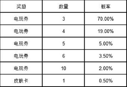 英雄联盟手游电玩女神扭蛋抽奖什么时间上线？电玩女神扭蛋抽奖时间介绍与推荐