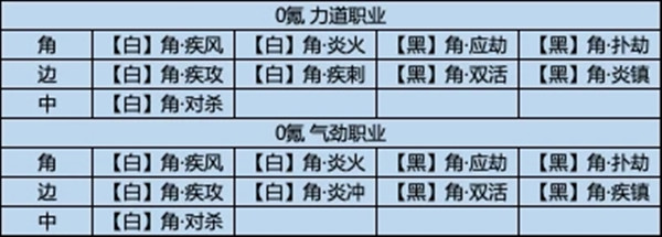 天涯明月刀手游经纬系统是什么？经纬系统介绍与说明