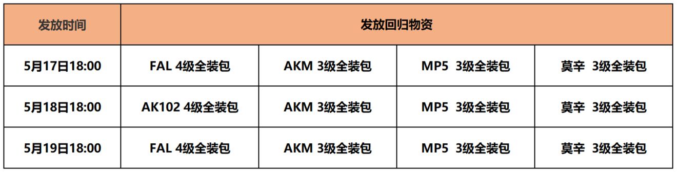 暗区突围上线了什么新的系统玩法？老玩家回归系统成功上线