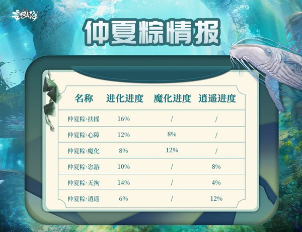 妄想山海仲夏粽的位置有哪些？仲夏粽的坐标汇总与分享