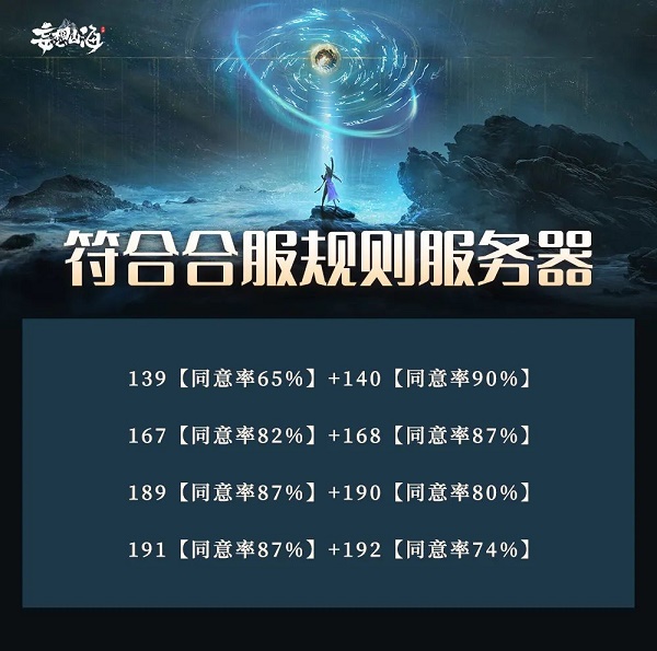 妄想山海6月合服规则是什么？6月合服规则介绍与说明