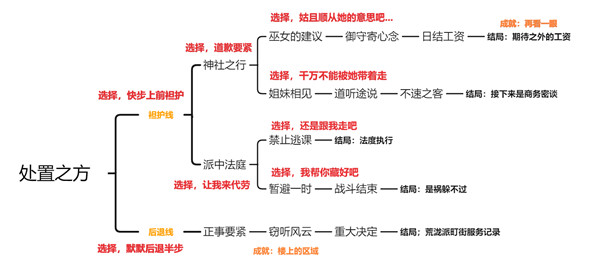 原神久岐忍邀约任务成就有哪些？久岐忍邀约任务成就完成指南与推荐