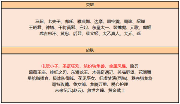 王者荣耀6月2日更新了哪些内容？6月2日更新内容介绍与一览