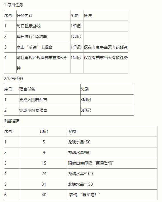 英雄联盟手游2022预言家活动怎么玩？2022预言家活动规则讲解与玩法推荐