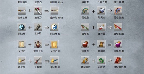 九重试炼7月份合成表新版内容是什么？九重试炼合成表新版攻略分享