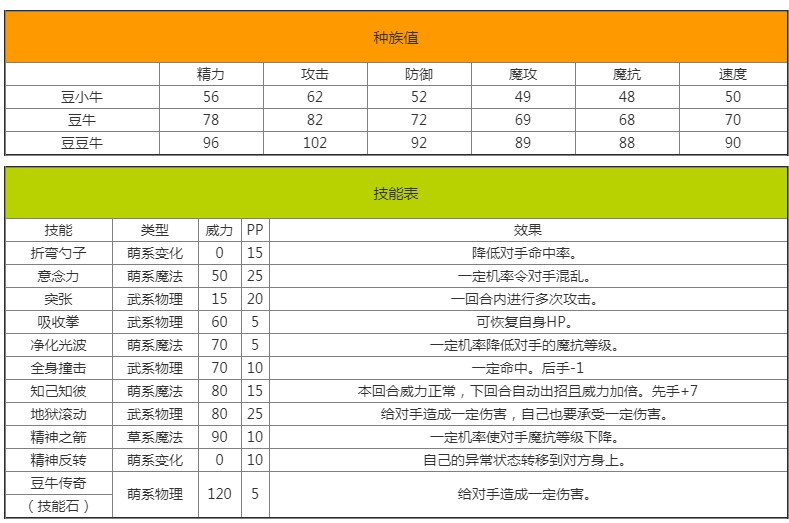 洛克王国豆豆牛强度怎么样？豆豆牛强度分析与测评