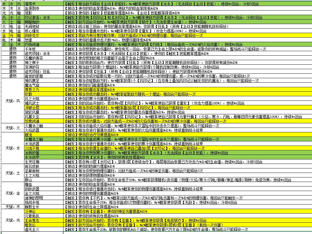 元素入侵者控制暴击流怎么玩？控制暴击流玩法详细攻略