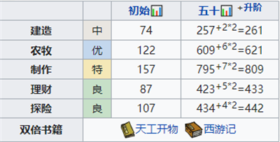 江南百景图飞花怎么培养？飞花养成攻略介绍