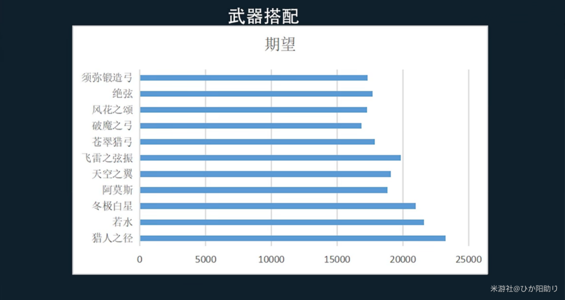 原神提纳里四星武器怎么选择？提纳里四星武器推荐