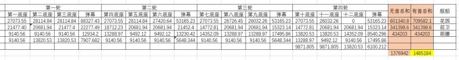 碧蓝航线炮队怎么搭配阵容？炮队阵容搭配攻略一览