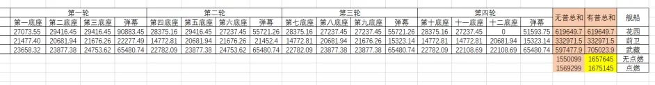 碧蓝航线炮队怎么搭配阵容？炮队阵容搭配攻略一览