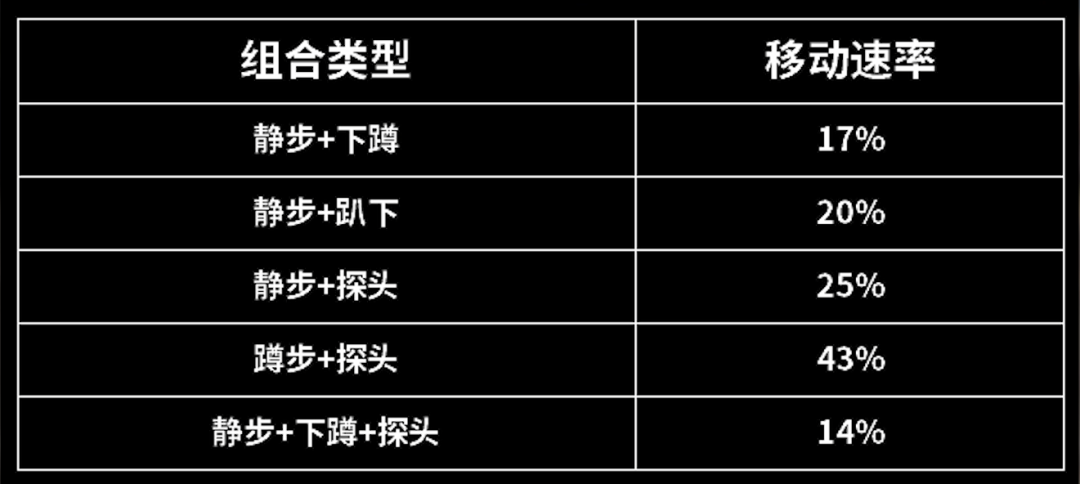 暗区突围为什么跑得很慢？角色移动速度影响因素分析