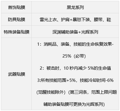 dnf缪斯毕业武器一览_缪斯毕业武器推荐