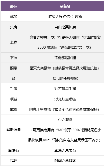 dnf缪斯毕业武器一览_缪斯毕业武器推荐