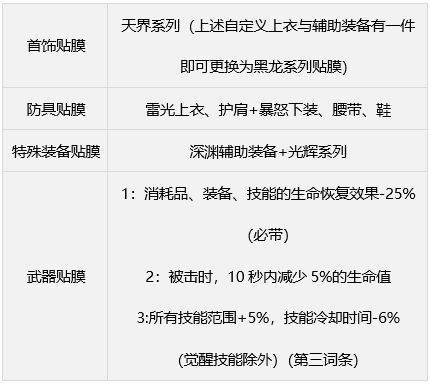 dnf缪斯毕业武器一览_缪斯毕业武器推荐