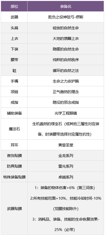 dnf缪斯毕业武器一览_缪斯毕业武器推荐