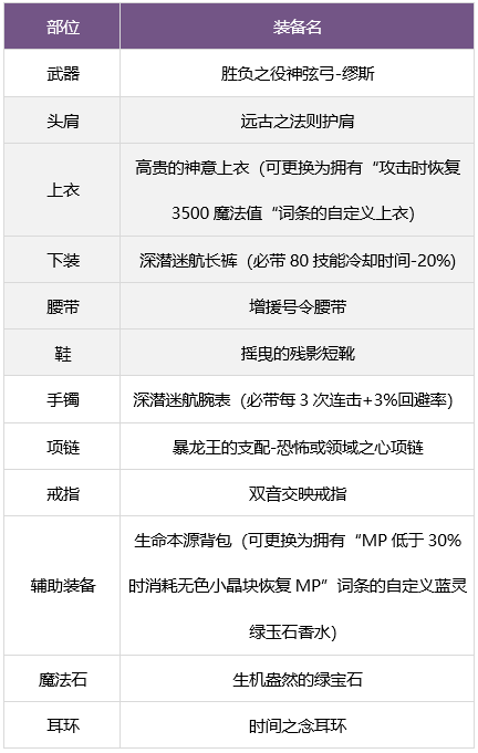 dnf缪斯毕业武器一览_缪斯毕业武器推荐