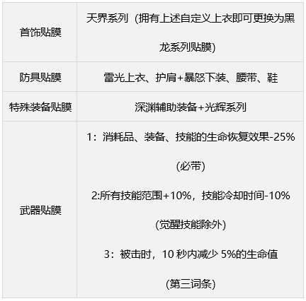 dnf缪斯毕业武器一览_缪斯毕业武器推荐