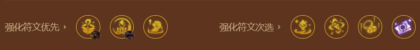 金铲铲之战s9巨神峰佛耶戈阵容攻略_s9巨神峰佛耶戈阵容搭配详细介绍