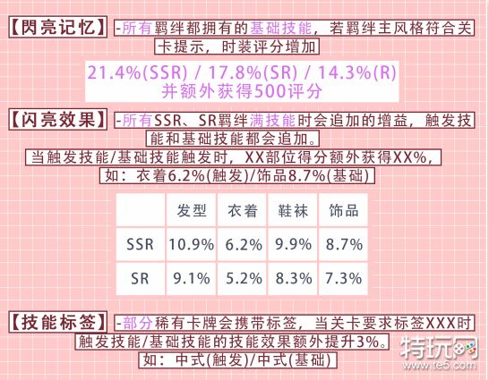 以闪亮之名羁绊养成怎么选择[羁绊属性和养成方式]