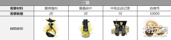 白夜极光贡露三觉材料一览[贡露精三材料]