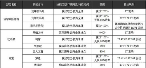 乖离性百万亚瑟王塔尔威斯缇格怎么打[超妖打法技巧]