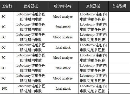 乖离性百万亚瑟王哈贝特洛特打法攻略[怎么打解析]