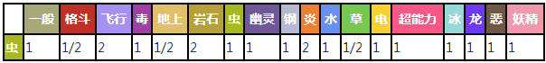 口袋妖怪复刻电萤虫怎么样[电萤虫属性技能图鉴]